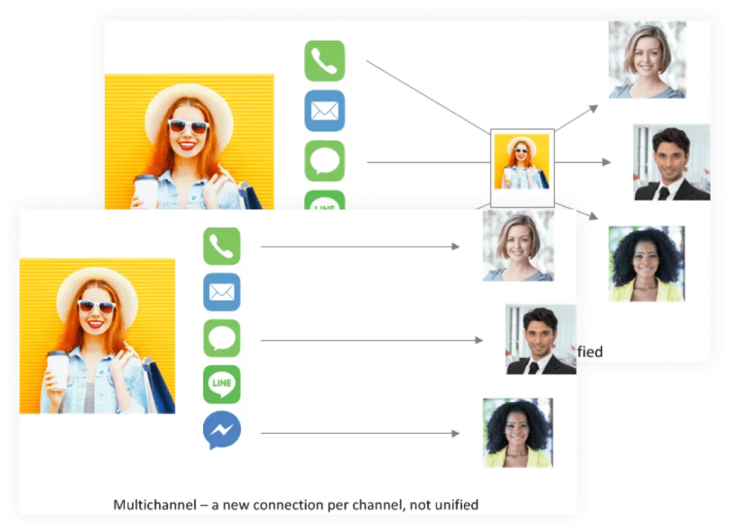 Easy Access To ServiceNow For Agents